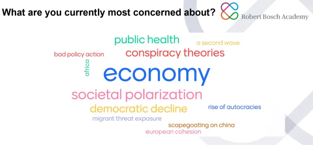 wordcloud