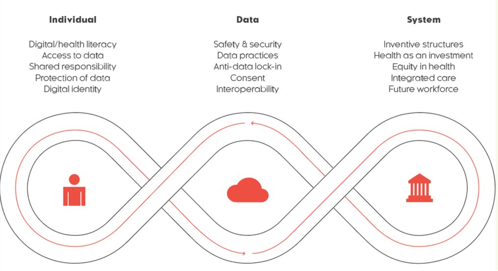 The Sustainable Health Model