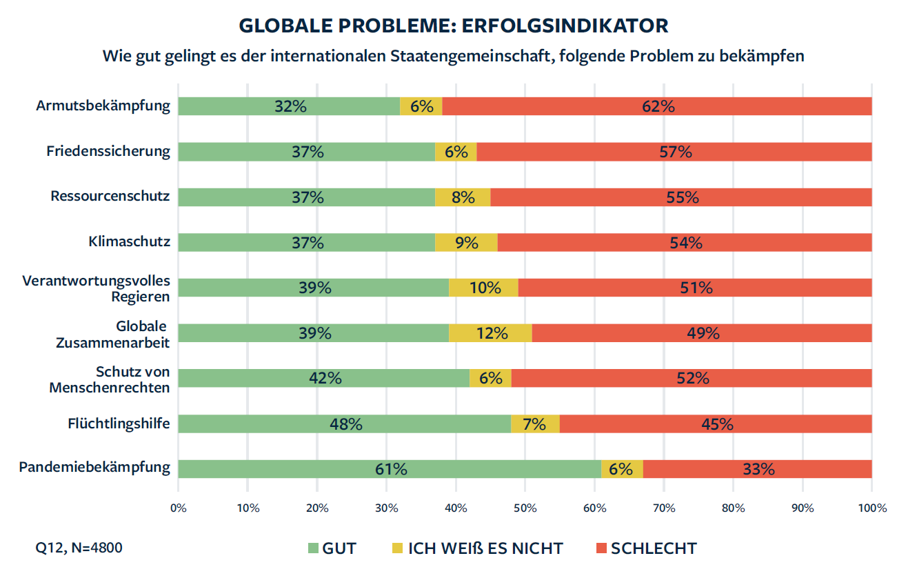 Grafik 1_Diagnose der Welt high res