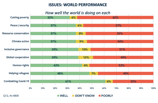 Graphic 1_World Perfomance